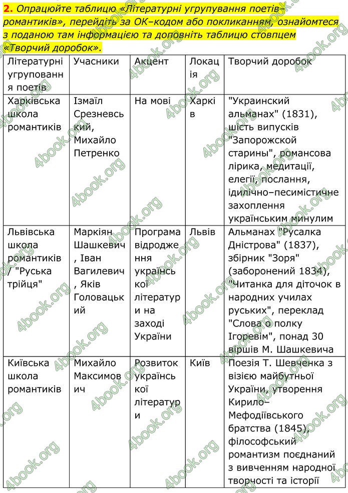 ГДЗ Українська література 8 клас Калинич