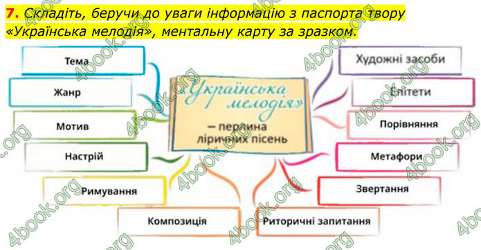 ГДЗ Українська література 8 клас Калинич
