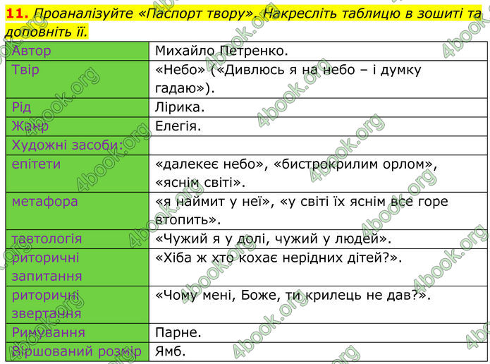 ГДЗ Українська література 8 клас Калинич