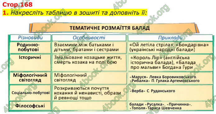 ГДЗ Українська література 8 клас Калинич