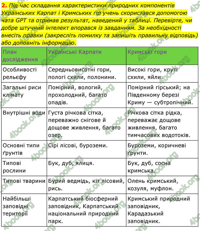 ГДЗ Зошит практичні Географія 8 клас Довгань (2025)