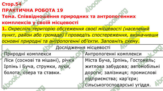ГДЗ Зошит практичні Географія 8 клас Довгань (2025)