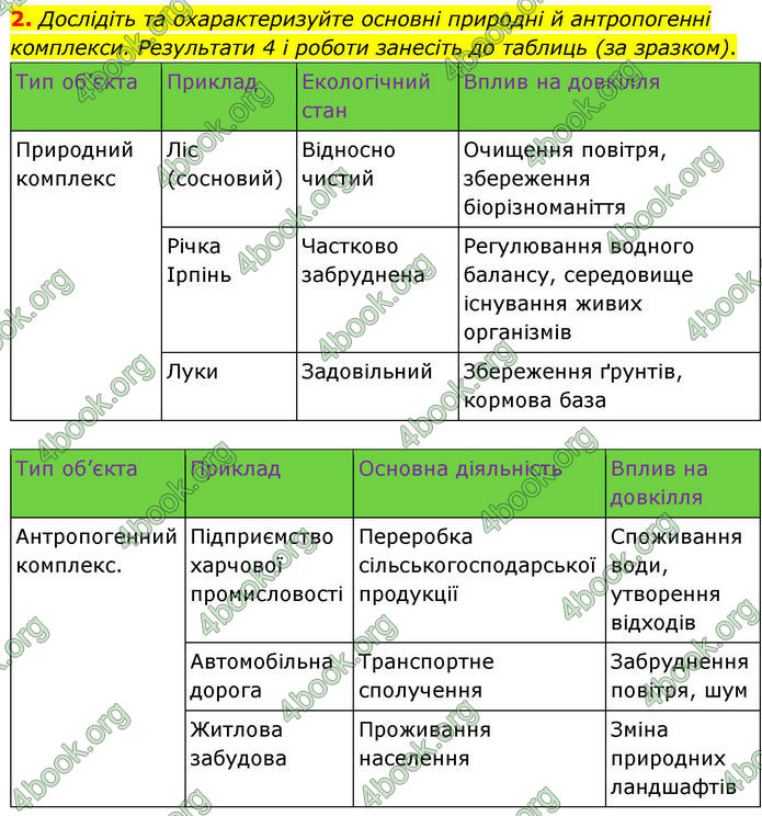 ГДЗ Зошит практичні Географія 8 клас Довгань (2025)