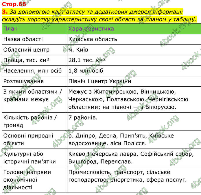 ГДЗ Зошит практичні Географія 8 клас Довгань (2025)
