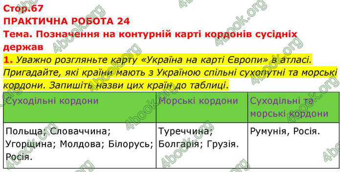 ГДЗ Зошит практичні Географія 8 клас Довгань (2025)