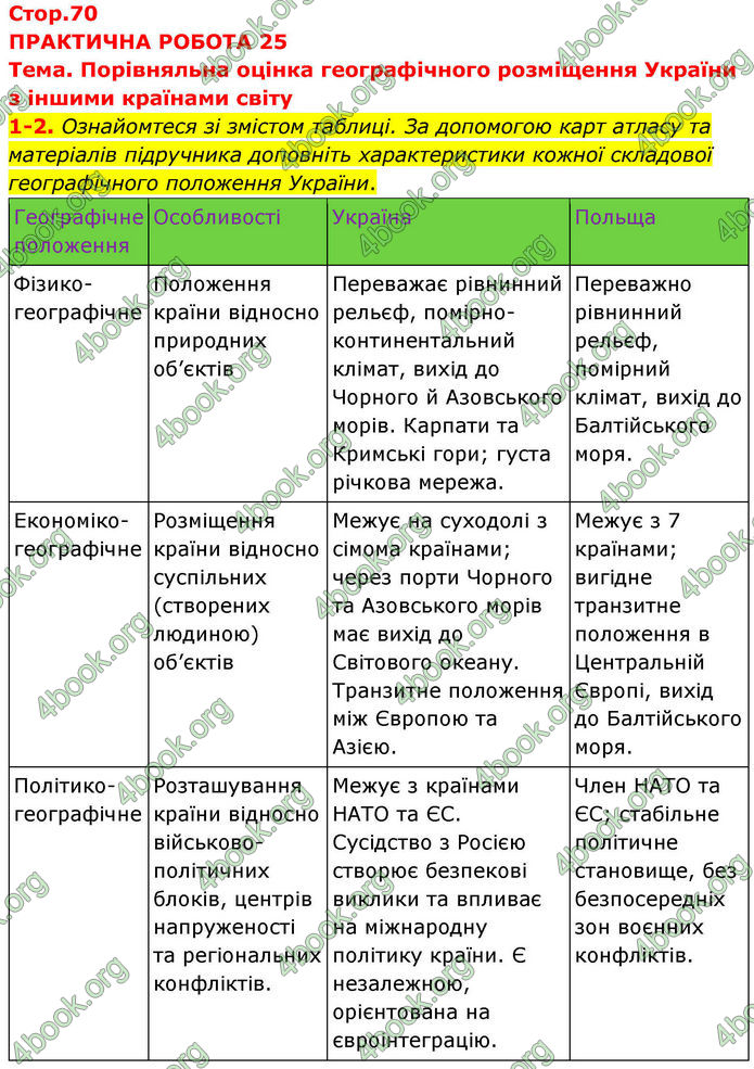 ГДЗ Зошит практичні Географія 8 клас Довгань (2025)