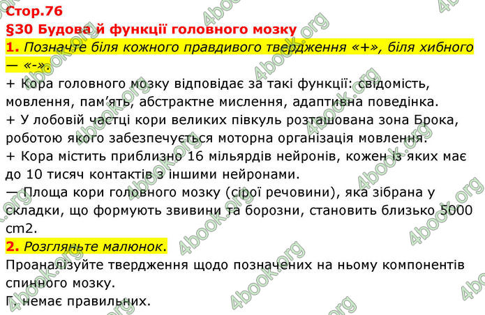 ГДЗ Зошит Біологія 8 клас Тагліна (2025)