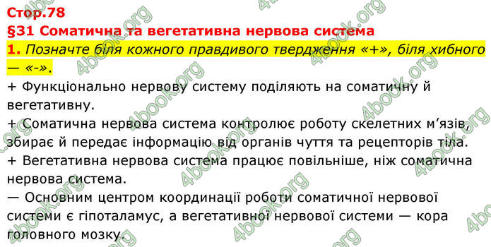 ГДЗ Зошит Біологія 8 клас Тагліна (2025)