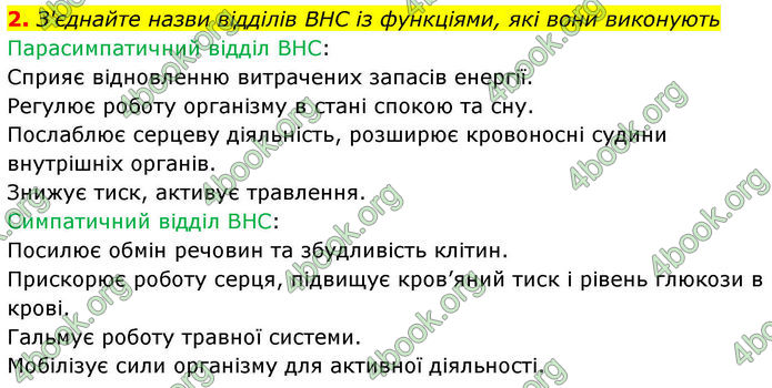 ГДЗ Зошит Біологія 8 клас Тагліна (2025)