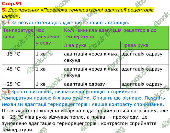 ГДЗ Зошит Біологія 8 клас Тагліна (2025)
