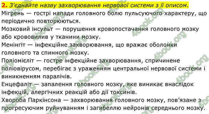 ГДЗ Зошит Біологія 8 клас Тагліна (2025)