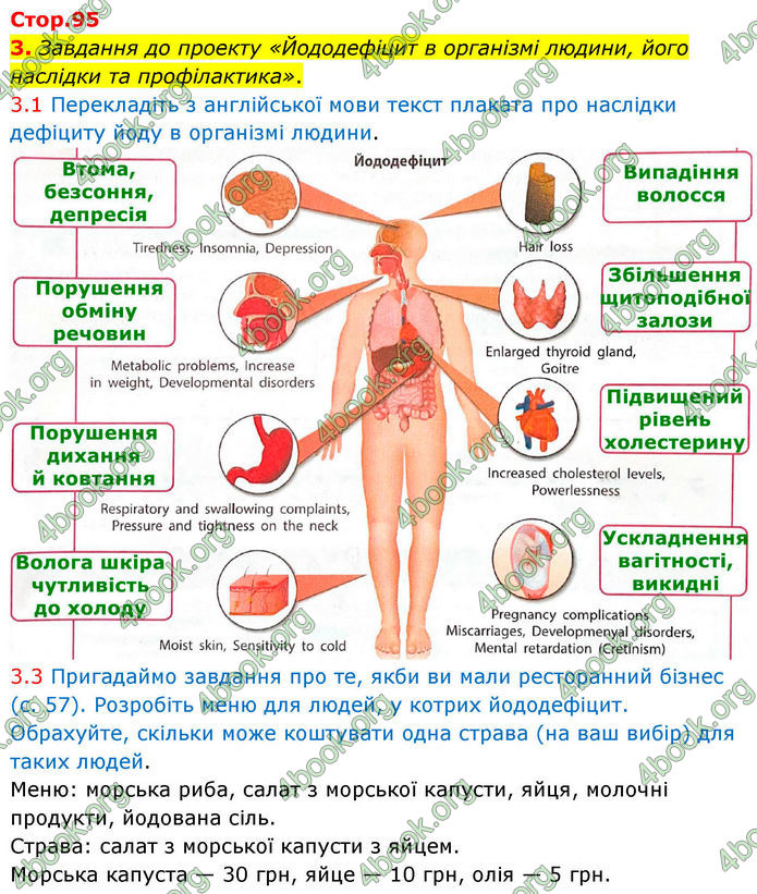 ГДЗ Зошит Біологія 8 клас Тагліна (2025)