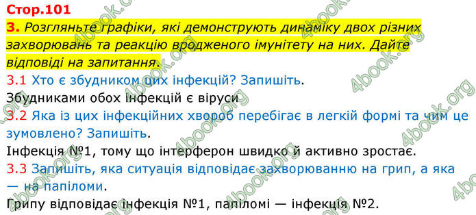 ГДЗ Зошит Біологія 8 клас Тагліна (2025)