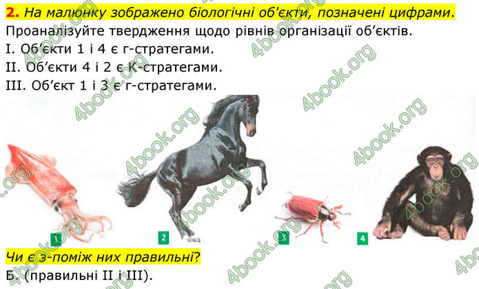 ГДЗ Зошит Біологія 8 клас Тагліна (2025)