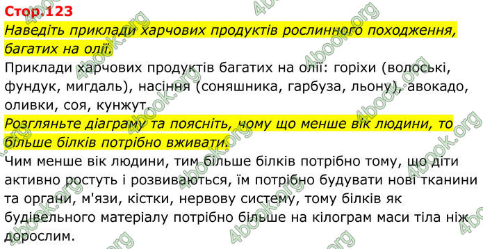 ГДЗ Біологія 8 клас Балан (2025)