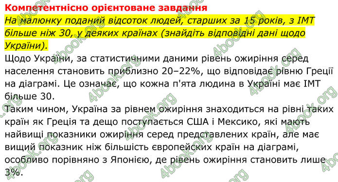 ГДЗ Біологія 8 клас Балан (2025)