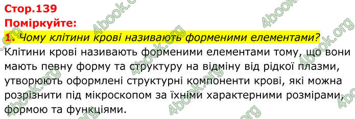 ГДЗ Біологія 8 клас Балан (2025)