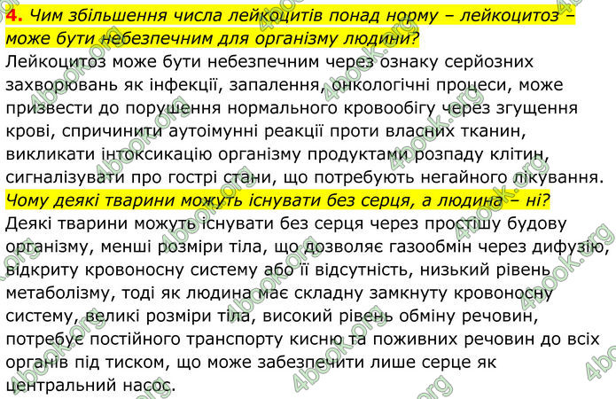 ГДЗ Біологія 8 клас Балан (2025)