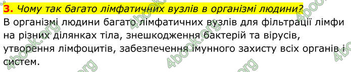 ГДЗ Біологія 8 клас Балан (2025)
