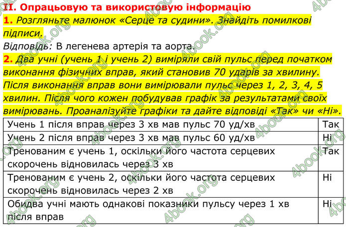 ГДЗ Біологія 8 клас Балан (2025)