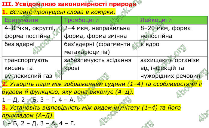 ГДЗ Біологія 8 клас Балан (2025)