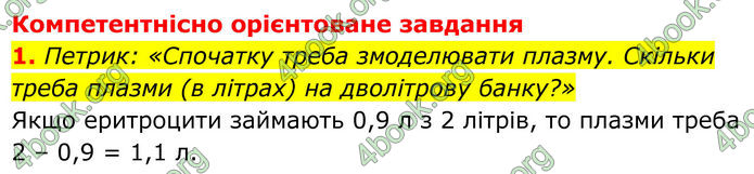 ГДЗ Біологія 8 клас Балан (2025)