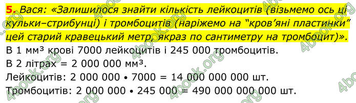ГДЗ Біологія 8 клас Балан (2025)