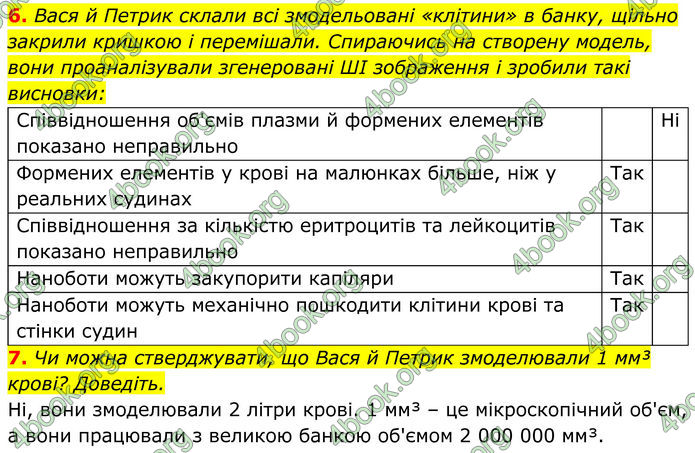 ГДЗ Біологія 8 клас Балан (2025)