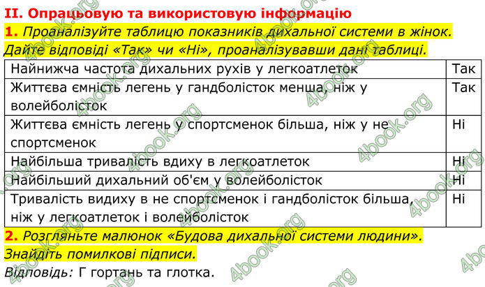 ГДЗ Біологія 8 клас Балан (2025)