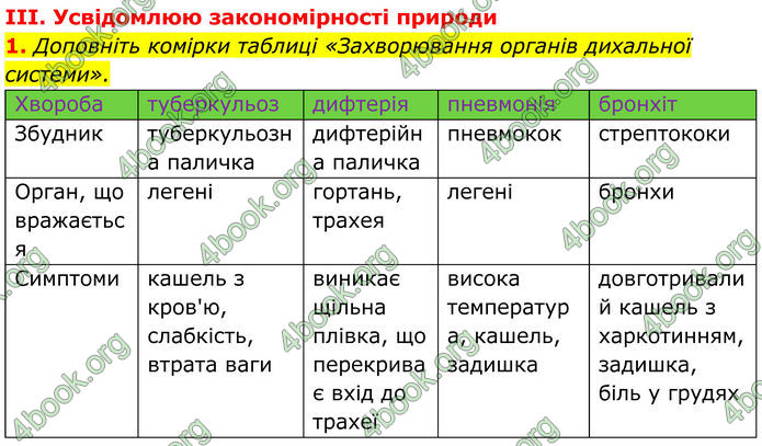 ГДЗ Біологія 8 клас Балан (2025)
