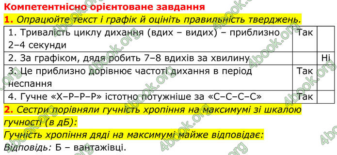 ГДЗ Біологія 8 клас Балан (2025)