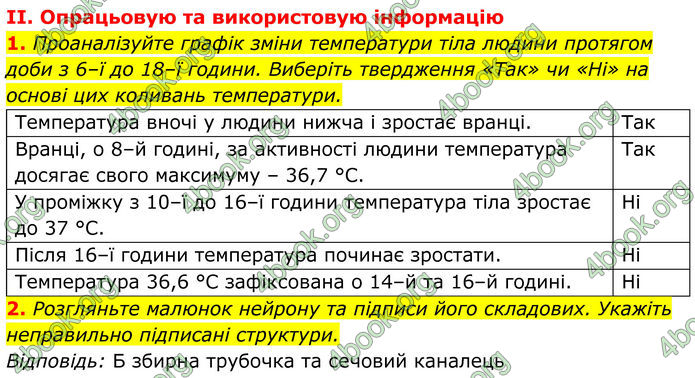 ГДЗ Біологія 8 клас Балан (2025)