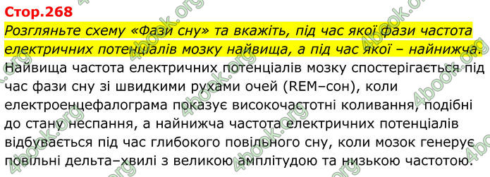 ГДЗ Біологія 8 клас Балан (2025)