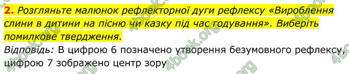 ГДЗ Біологія 8 клас Балан (2025)