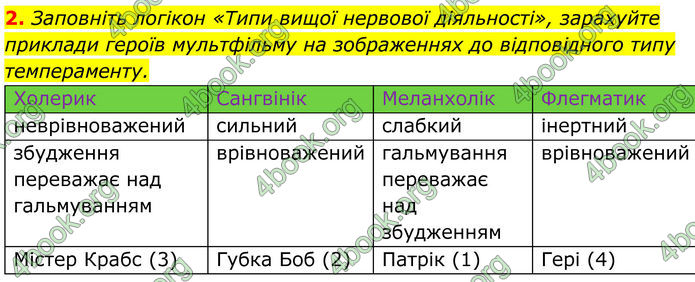 ГДЗ Біологія 8 клас Балан (2025)