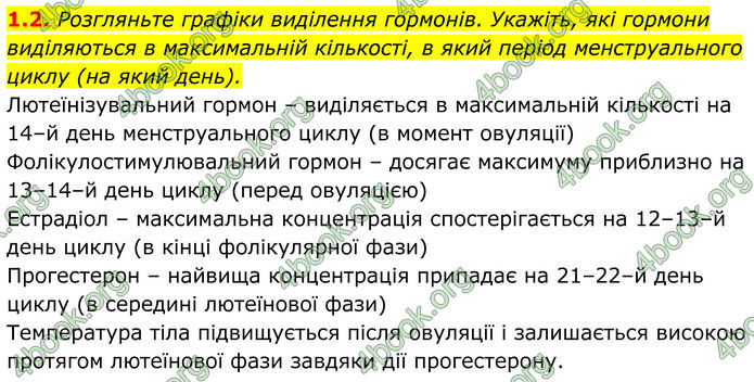 ГДЗ Біологія 8 клас Балан (2025)