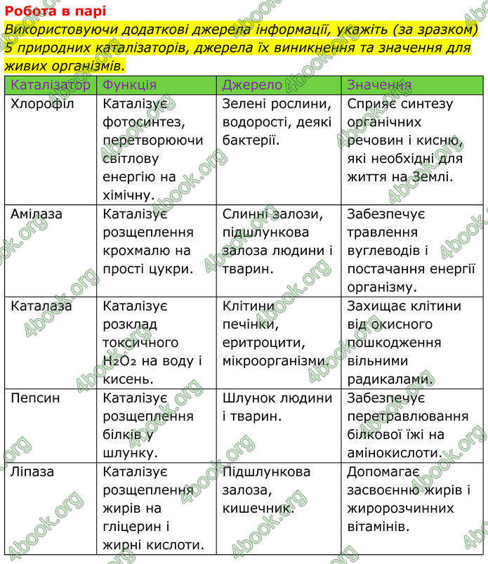 ГДЗ Хімія 8 клас Мідак