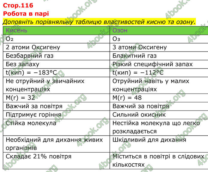 ГДЗ Хімія 8 клас Мідак