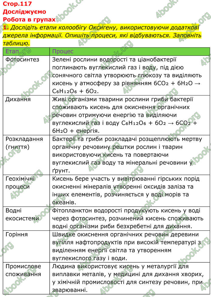 ГДЗ Хімія 8 клас Мідак