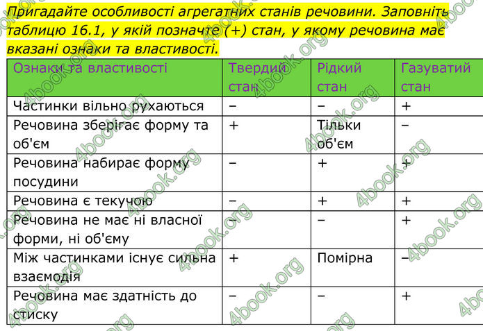 ГДЗ Хімія 8 клас Мідак
