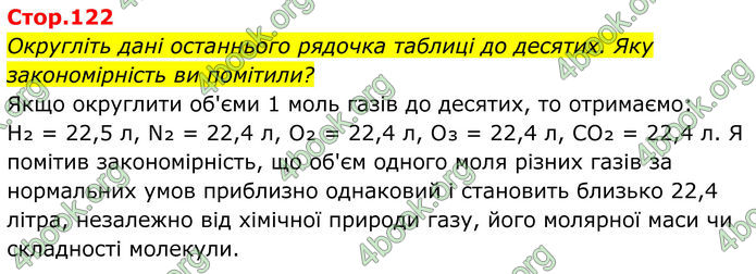 ГДЗ Хімія 8 клас Мідак