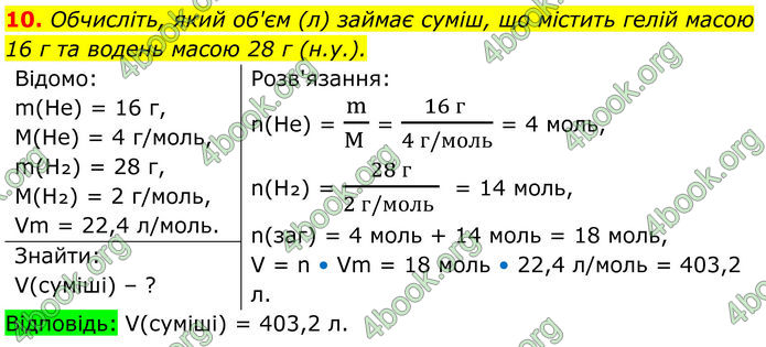 ГДЗ Хімія 8 клас Мідак