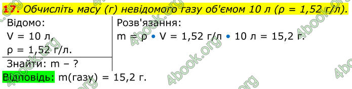 ГДЗ Хімія 8 клас Мідак