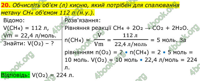 ГДЗ Хімія 8 клас Мідак