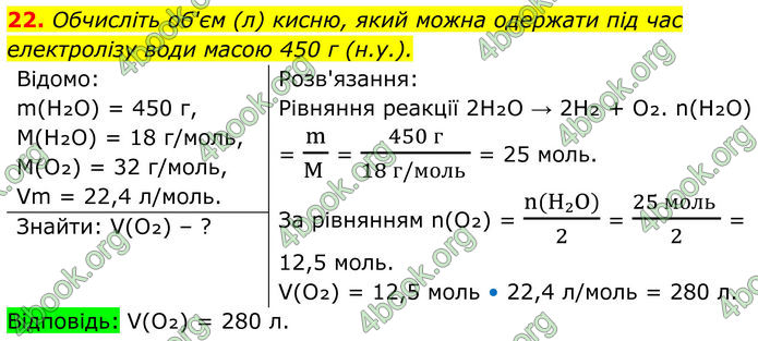 ГДЗ Хімія 8 клас Мідак