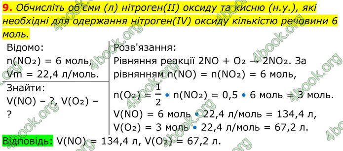 ГДЗ Хімія 8 клас Мідак