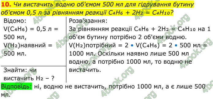 ГДЗ Хімія 8 клас Мідак