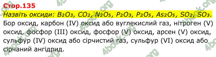 ГДЗ Хімія 8 клас Мідак