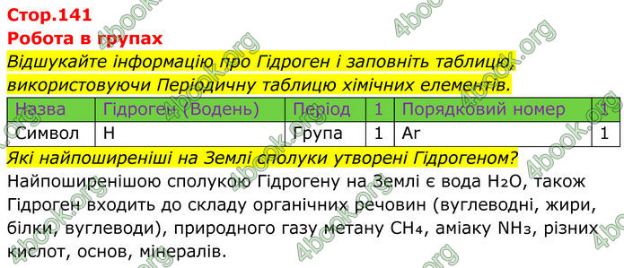 ГДЗ Хімія 8 клас Мідак