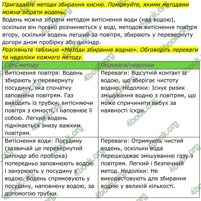 ГДЗ Хімія 8 клас Мідак